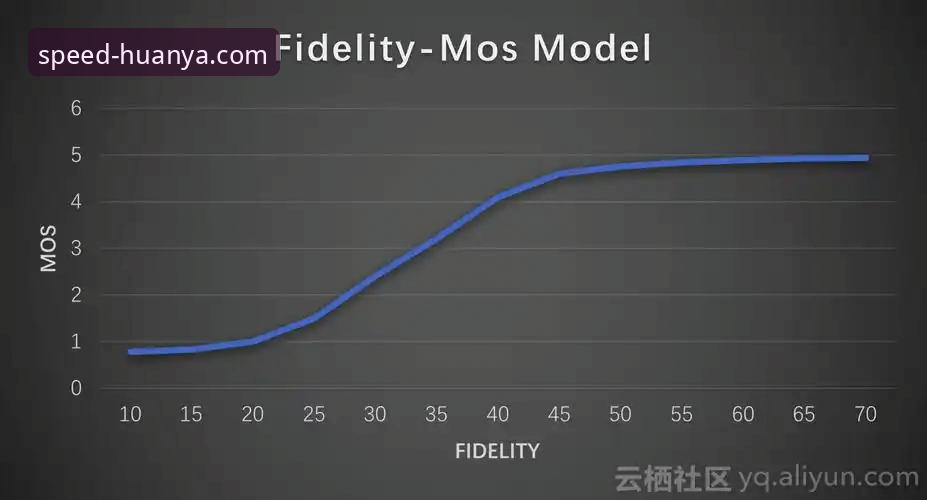 资深技术评测员的环亚体育赛事安卓版使用心得:极速直播背后的性能优化